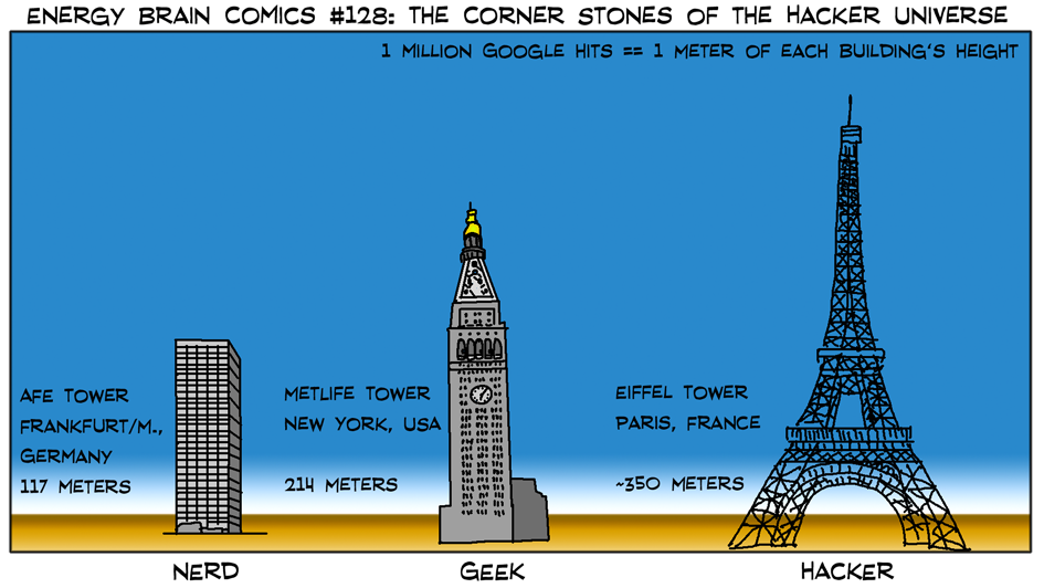 The Corner Stones Of The Hacker Universe
