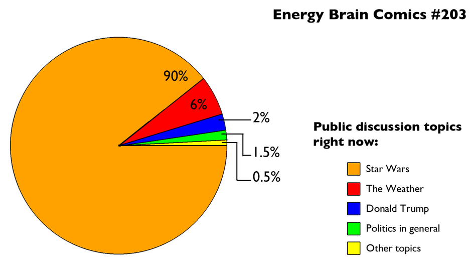 Public Discussion Topics Right Now