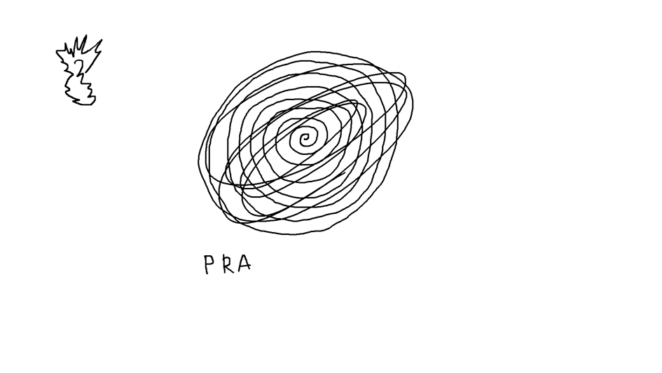 PRA