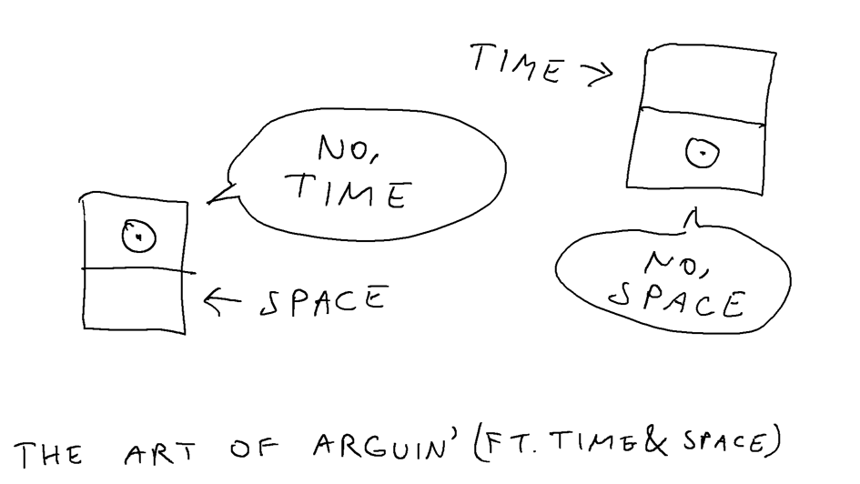 The Art Of Arguin' (Featuring Time and Space)